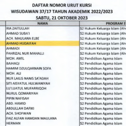 Daftar No Urut Kursi Wisuda Sarjana ke 37 dan Magister ke 17